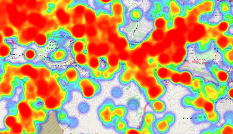 Heatmap